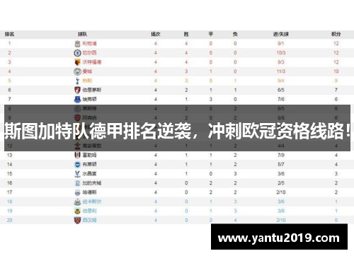 斯图加特队德甲排名逆袭，冲刺欧冠资格线路！